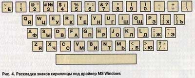 изображение клавиатуры